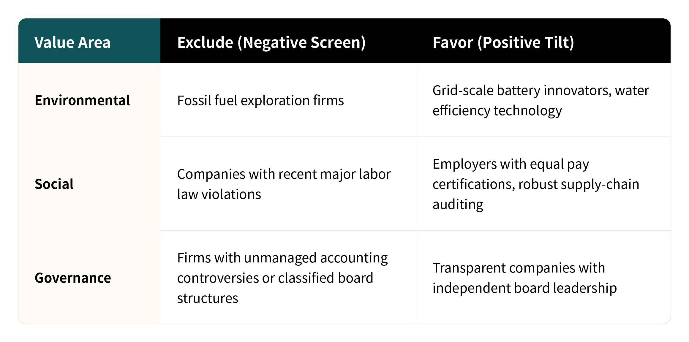 Honestly Exclude Favor Table
